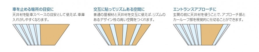 アーキフィールドにおける木調の天井材の取付バリエーション